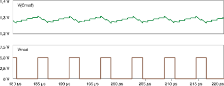 Figure 5. Comparator input vs. latch output